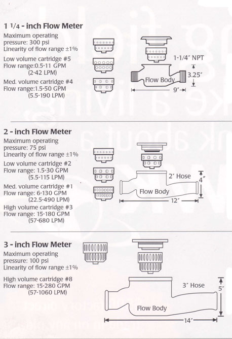 image-931742-crophawkflowmeter-e4da3.jpg