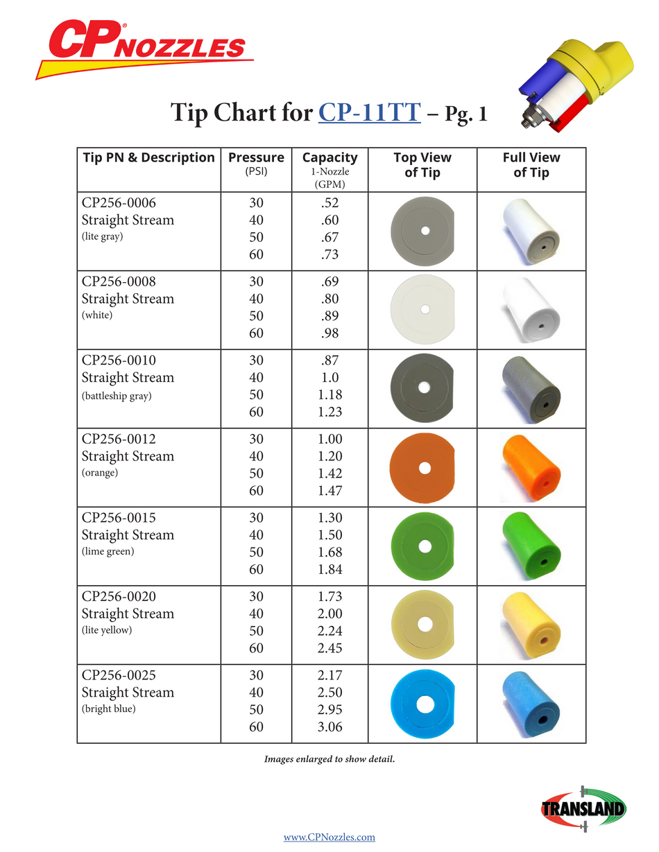 CP Nozzle | CP11-TT Nozzle Body (3 Tip Selections)