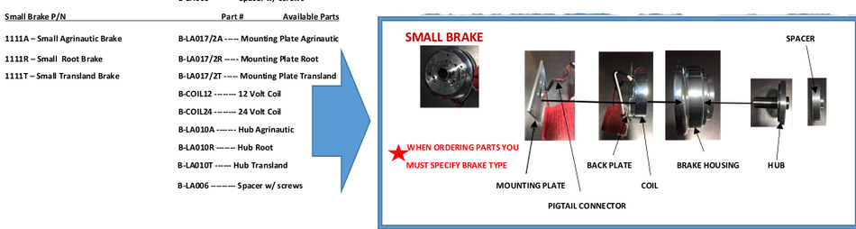 Lane Brake SMALL — Small Parts Breakdown