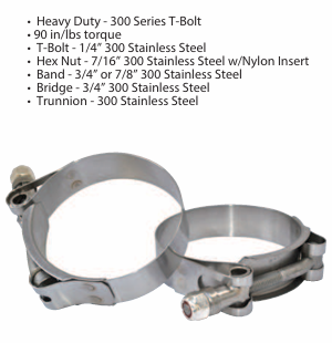 Terremax T-Bolt Clamps – Stainless Steel