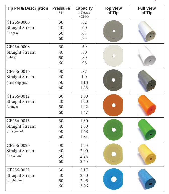CP Nozzle Tip Only , Straight Stream CP11-TT CPA256