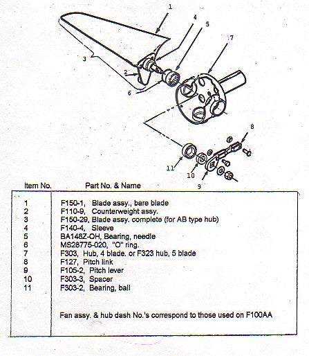Weath Aero Fan - 5 Blade