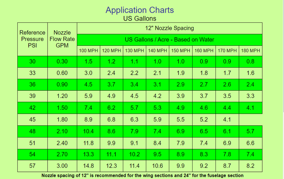 Spray Target VeriRate Nozzles